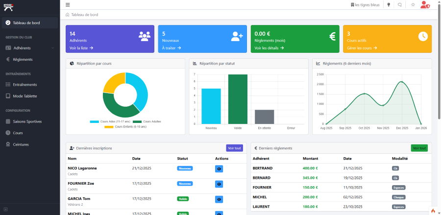 Tableau de bord MyDojo